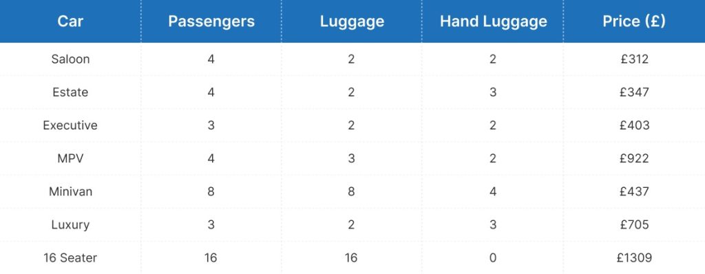 Taxi from Manchester to Heathrow Airport Price Table